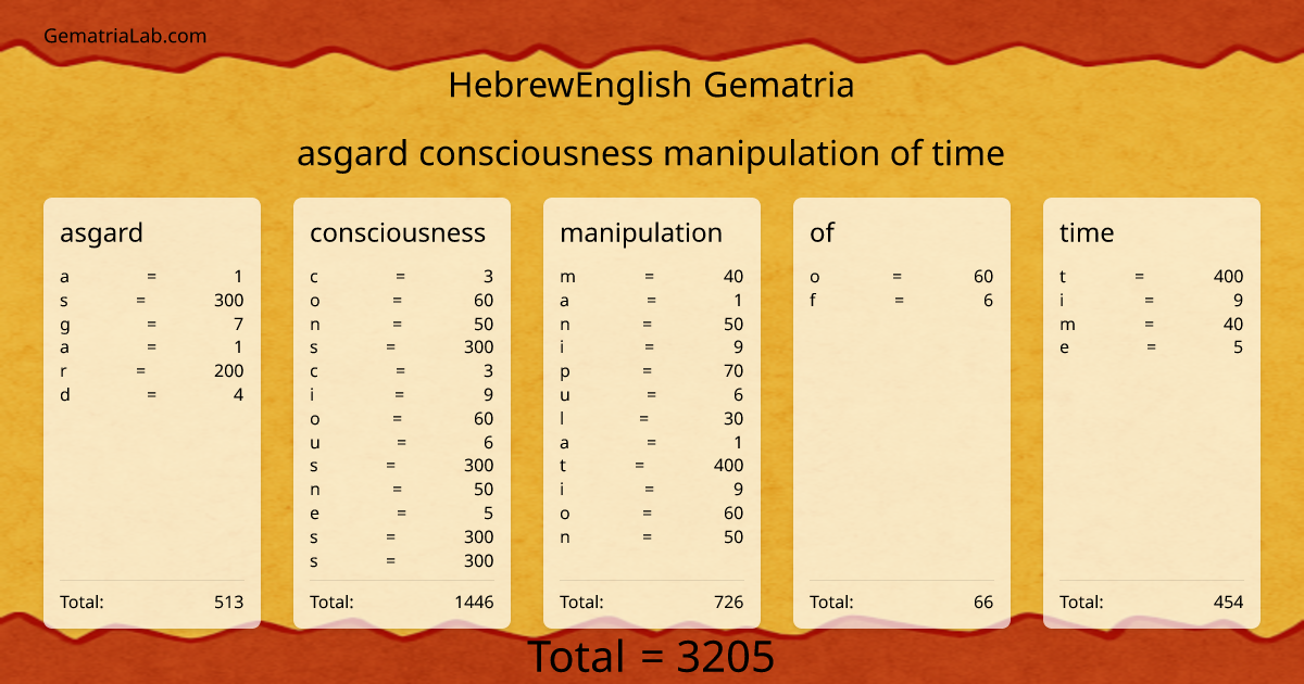 asgard consciousness manipulation of time in hebrewEnglish Gematria